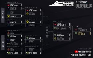 CDL Seattle Home Series full bracket, showing Chicago's run to the tournament crown