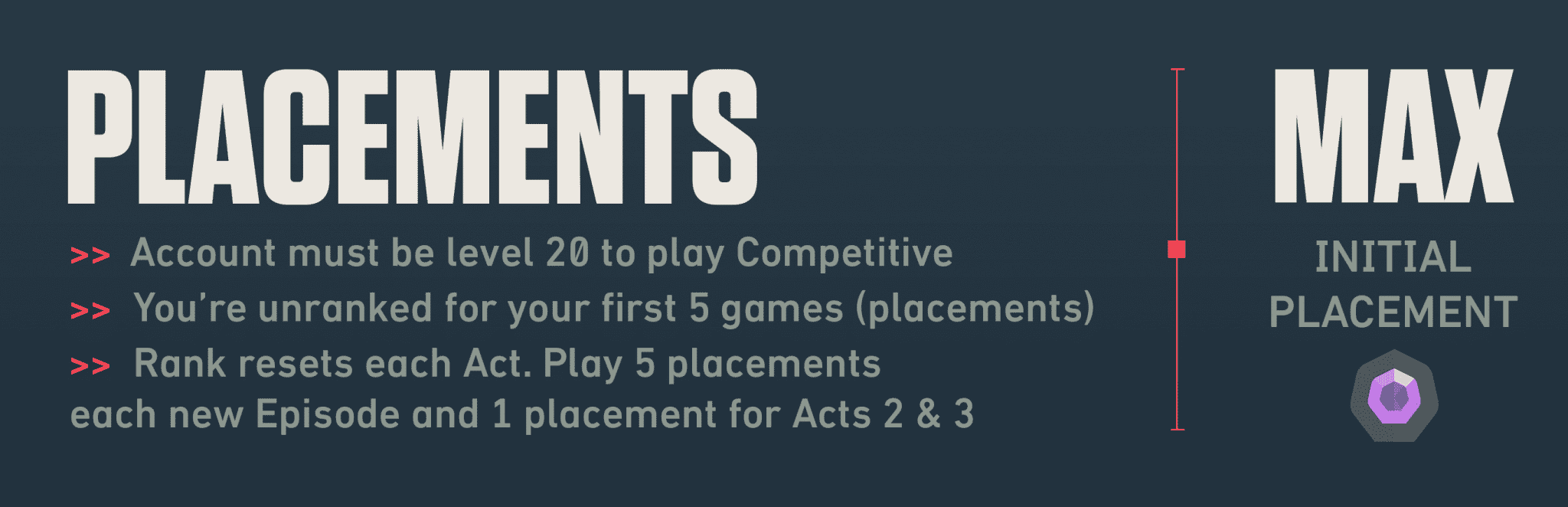 Requirements for unlocking ranked and the highest possible placement rank in Valorant
